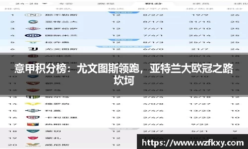 意甲积分榜：尤文图斯领跑，亚特兰大欧冠之路坎坷