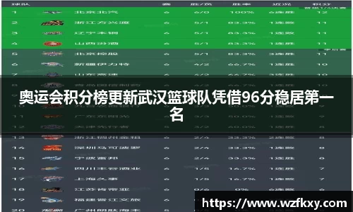 奥运会积分榜更新武汉篮球队凭借96分稳居第一名
