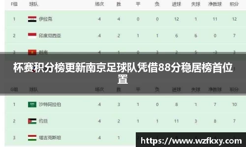 杯赛积分榜更新南京足球队凭借88分稳居榜首位置