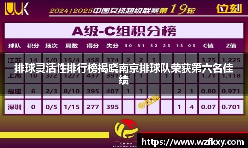 排球灵活性排行榜揭晓南京排球队荣获第六名佳绩