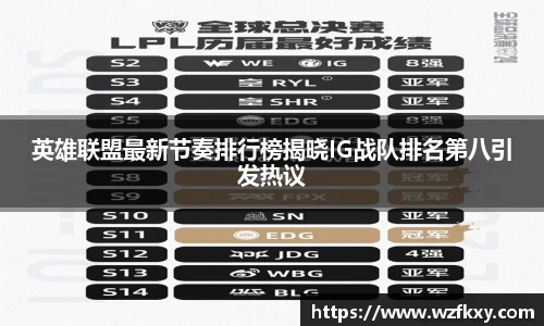 英雄联盟最新节奏排行榜揭晓IG战队排名第八引发热议