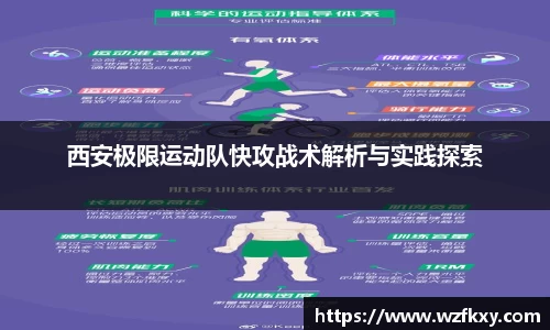 西安极限运动队快攻战术解析与实践探索